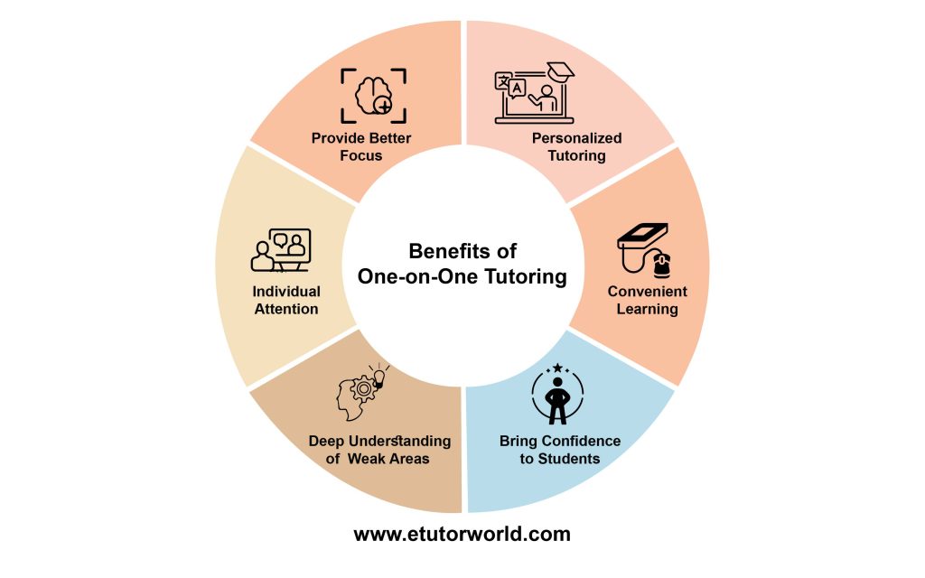 Benefits of One on One Tutoring